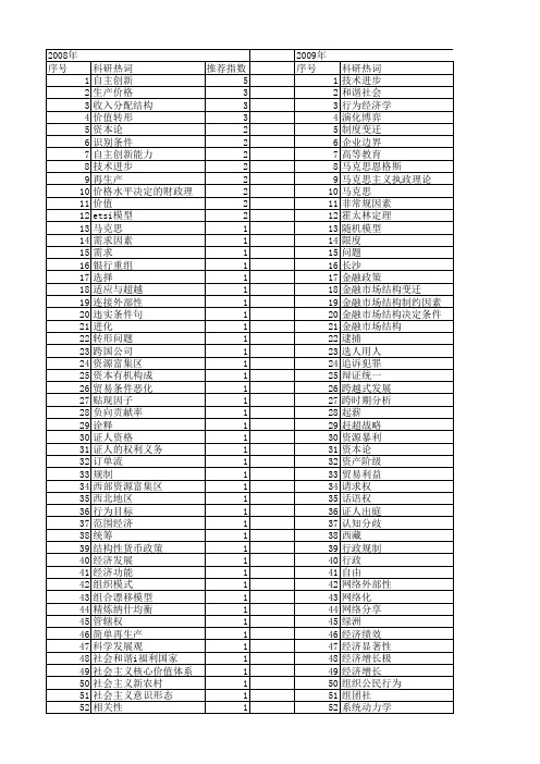 【国家社会科学基金】_决定条件_基金支持热词逐年推荐_【万方软件创新助手】_20140808