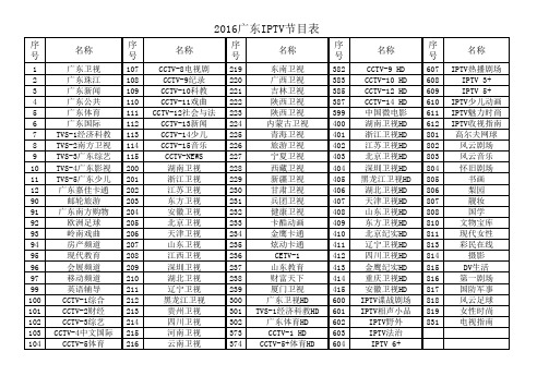2016广东IPTV网络电视节目表