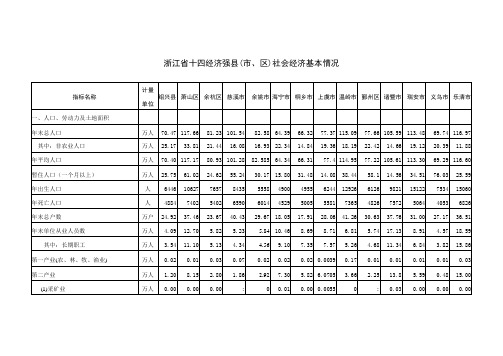 浙江省十四经济强县(市,区)社会经济基本情况