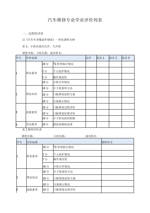 汽车维修专业学业评价列表