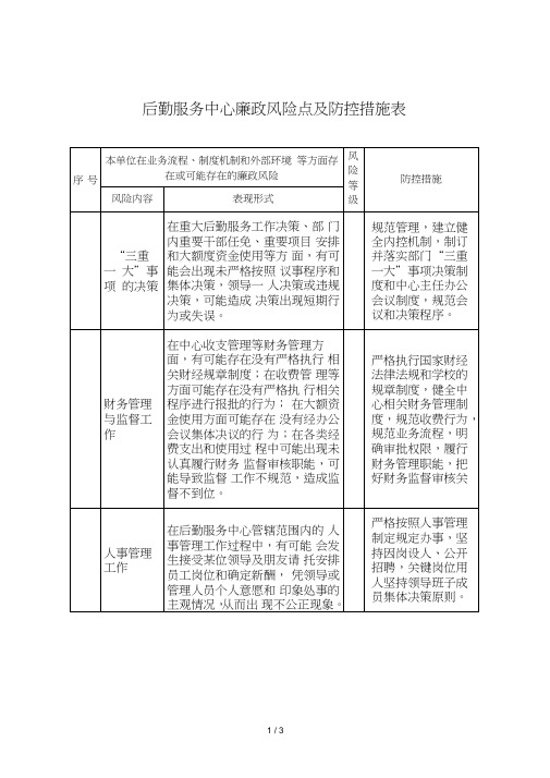 后勤服务中心廉政风险点及防控措施表