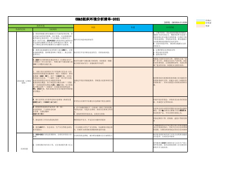 2021年度组织环境分析清单 -职业健康安全