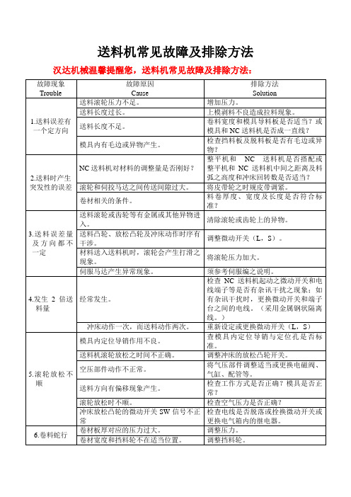 送料机常见故障及排除方法