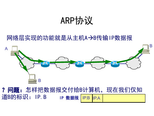 ARP协议 ppt课件