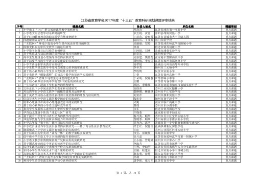 江苏教育学会2017度十三五教育科研规划课题评审结