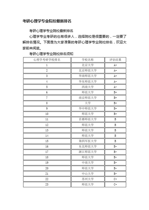 考研心理学专业院校最新排名