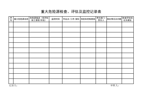 重大危险源检查、评估、监控记录表