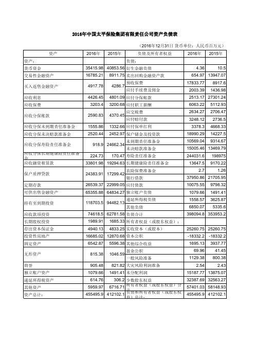 2016年中国太平保险集团有限责任公司资产负债表