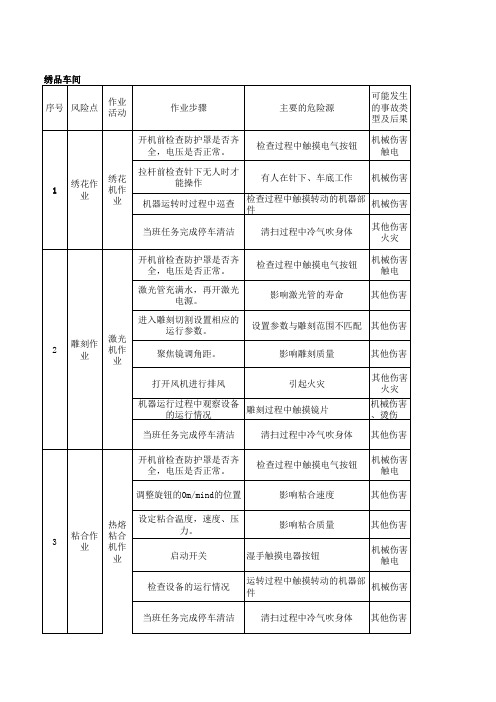 家用纺织行业风险分级管控体系实施指南及成果—绣品车间作业活动分析记录