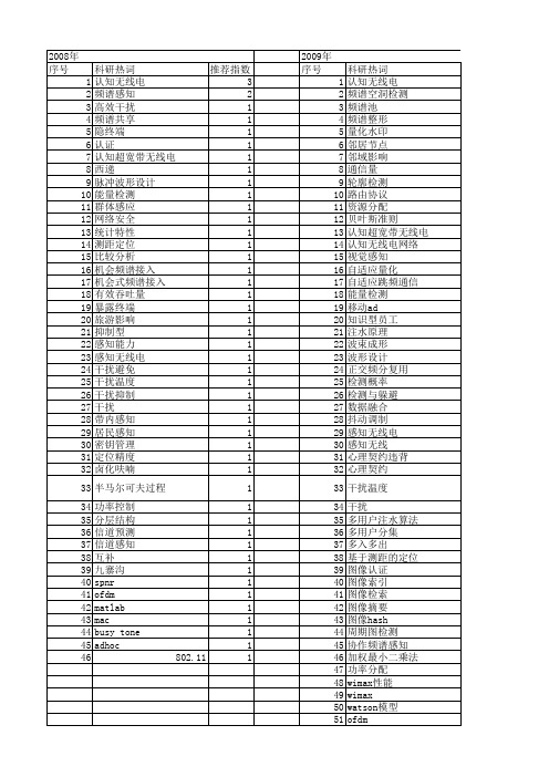 【国家自然科学基金】_干扰感知_基金支持热词逐年推荐_【万方软件创新助手】_20140802