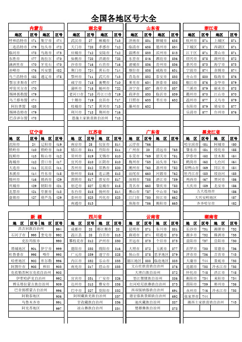 【最全】全国区号大全