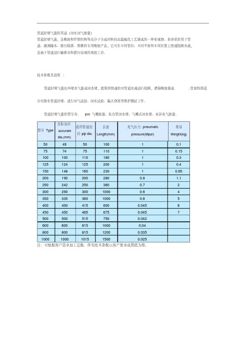 管道封堵气囊的用途(闭水闭气胶囊)解析