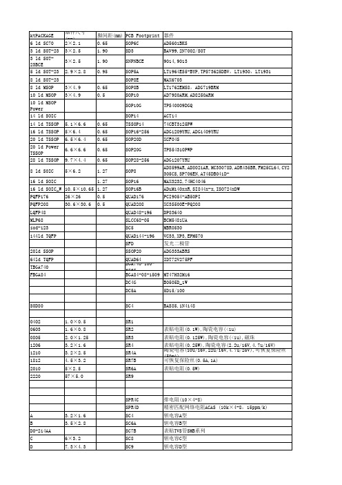 器件封装与PCB Footprint对照表_R0.6