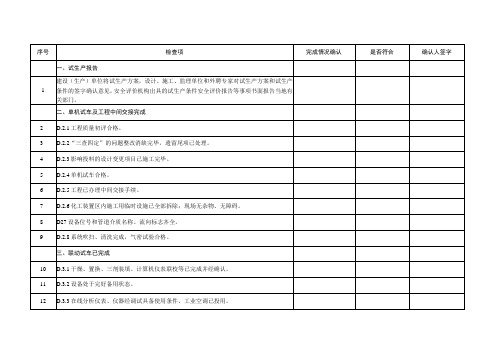 装置开车条件确认表