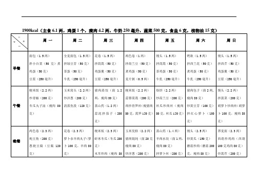 1900kcal参考食谱一份