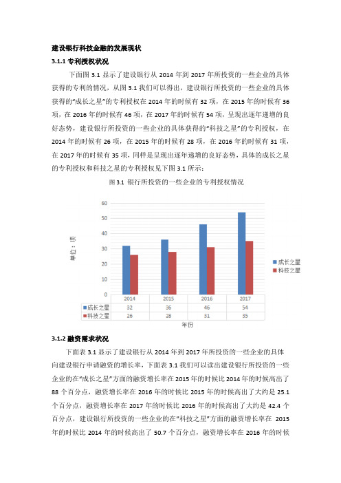 建设银行科技金融的发展现状