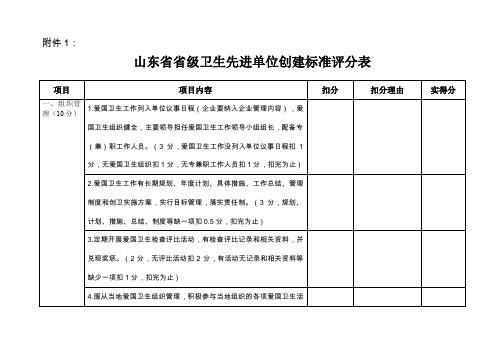 卫生先进检查评分表