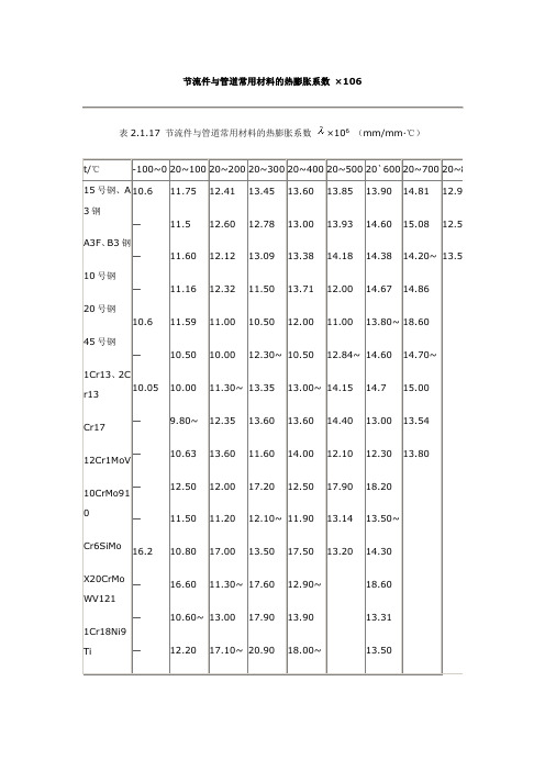 各种材料的热膨胀系数