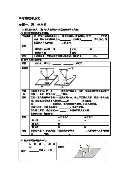 中考物理考点之