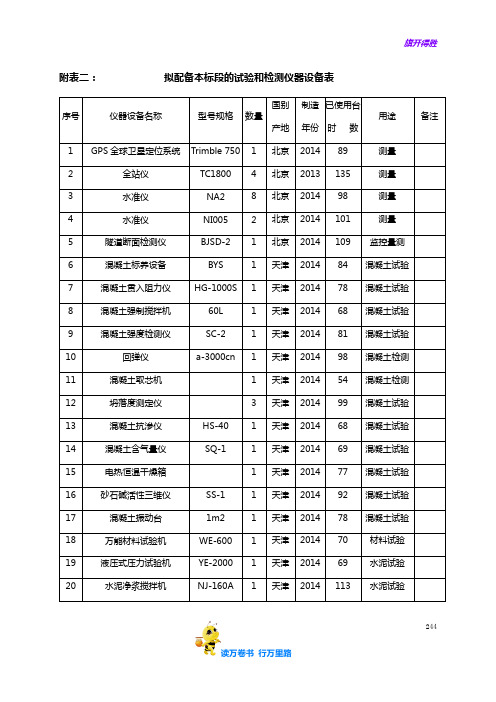 拟配备本标段的试验和检测仪器设备表——【水利水电工程 精】