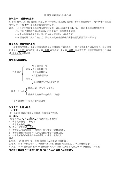 质量守恒定律及化学方程式的书写