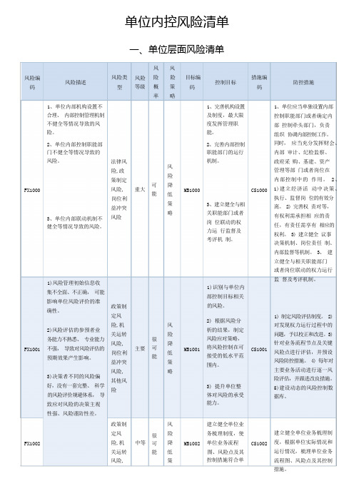 内控风险清单