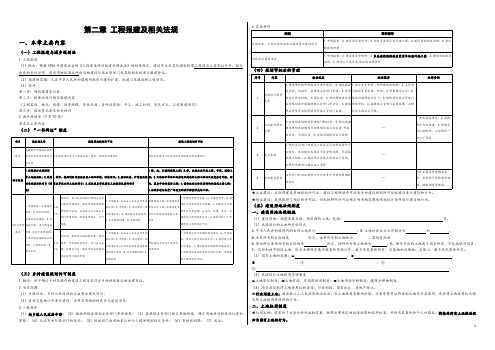 工程建设法规第二章