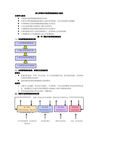 第九章国际市场营销战略规划与组织 - 山东英才学院