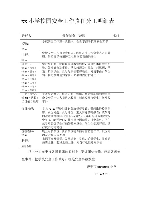 xx小学校园安全工作责任分工明细表2014.3