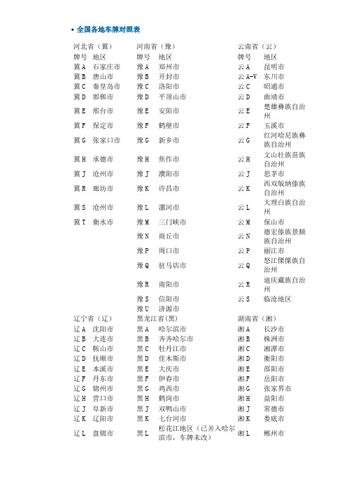 全国各地车牌对照表