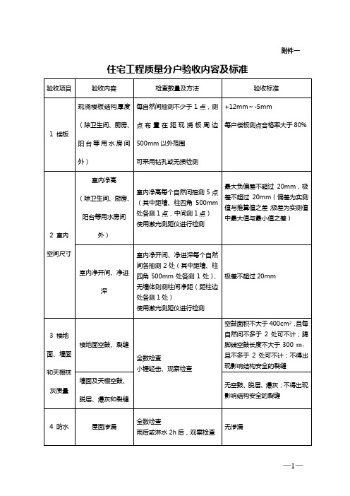 住宅工程质量分户验收规范、要求