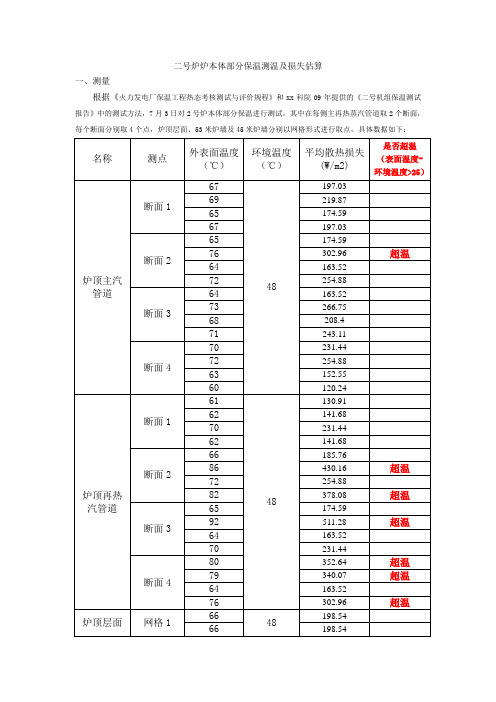 锅炉炉本体保温测温及散热损失估算