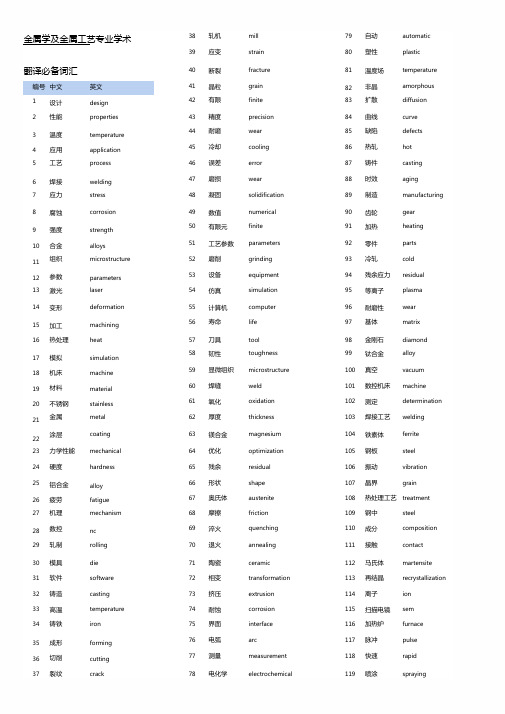 金属学及金属工艺专业学术翻译必备词汇