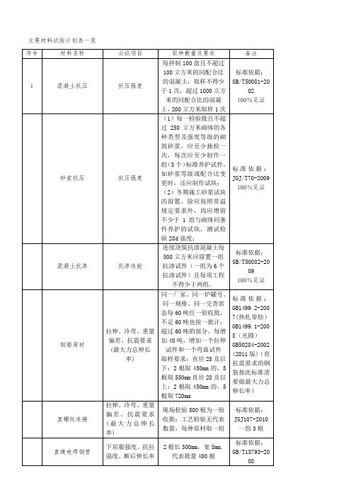 材料试验计划表一览