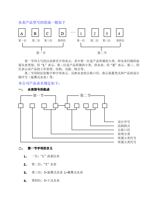 水表产品型号的组成一般如下