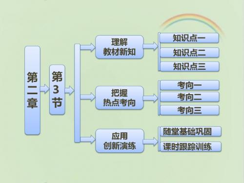 教科版高中物理必修一《弹力》课件1-新版