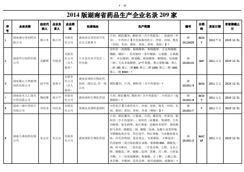 2014年药品生产企业名录(湖南省)209家