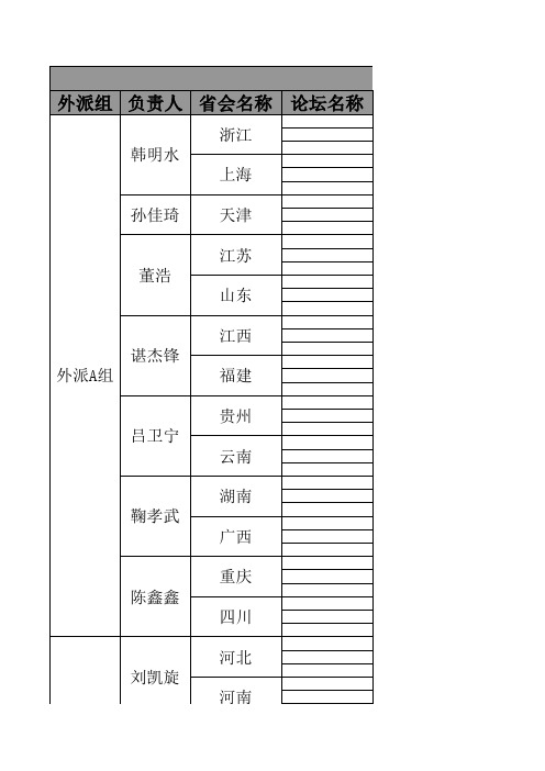 全国各省知名论坛汇总