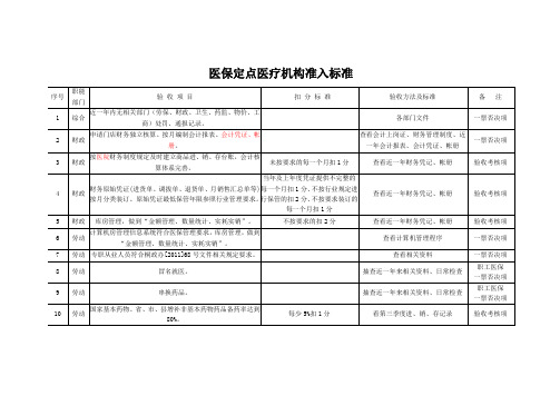 医保定点医疗机构准入标准