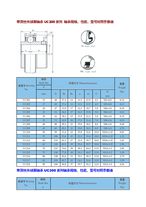 UC系列轴承参数