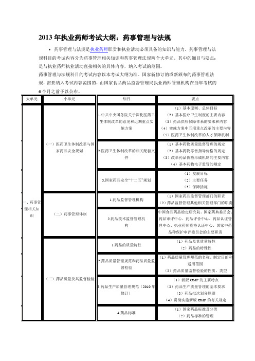 2013年执业药师考试大纲：药事管理与法规