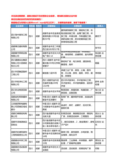 2020新版四川省厂房工商企业公司名录名单黄页联系方式大全127家