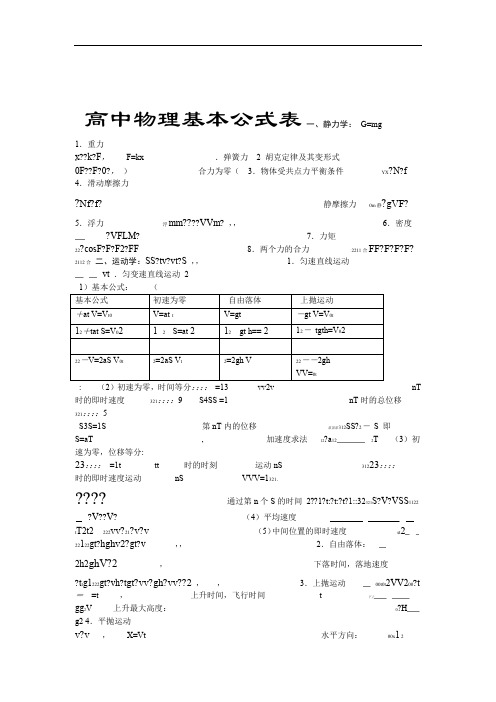 高中物理基本公式表