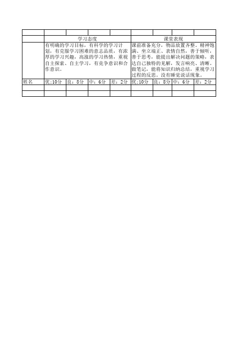 学生评价量表