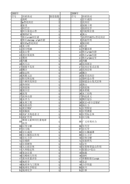 【国家自然科学基金】_岩基_基金支持热词逐年推荐_【万方软件创新助手】_20140802