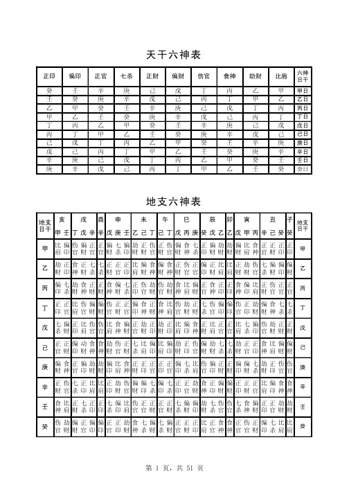 择日法_择日通胜万年历节选择日知识