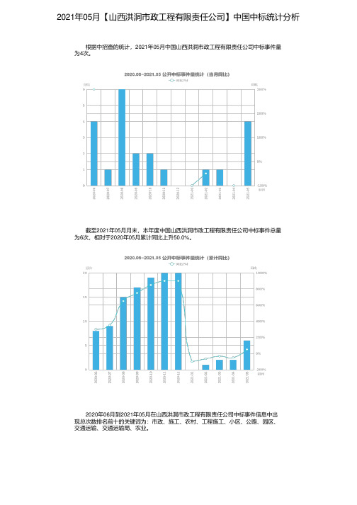 2021年05月【山西洪洞市政工程有限责任公司】中国中标统计分析