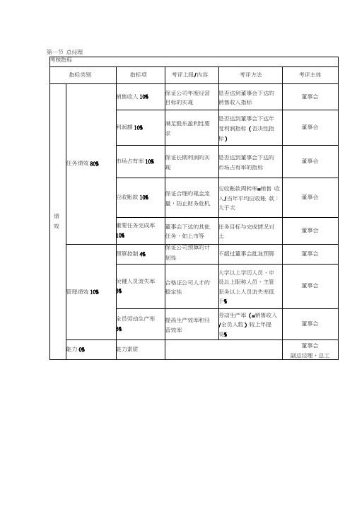 绩效考核KPI指标大全