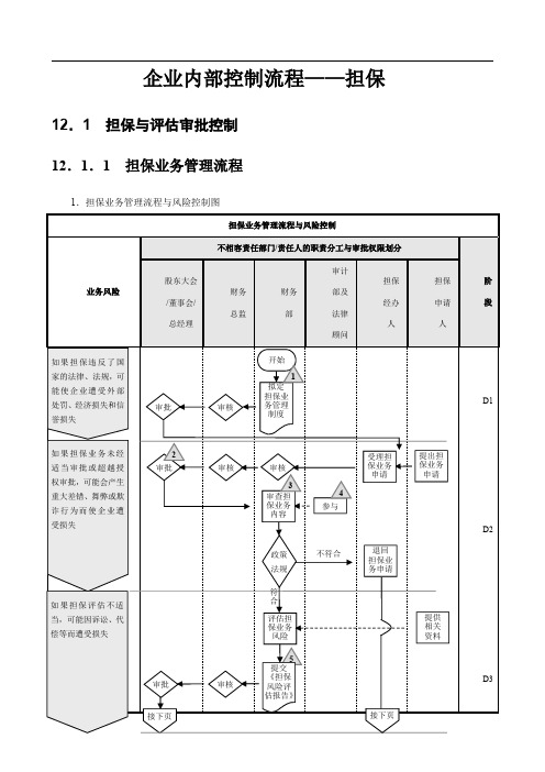 企业内部控制流程—担保