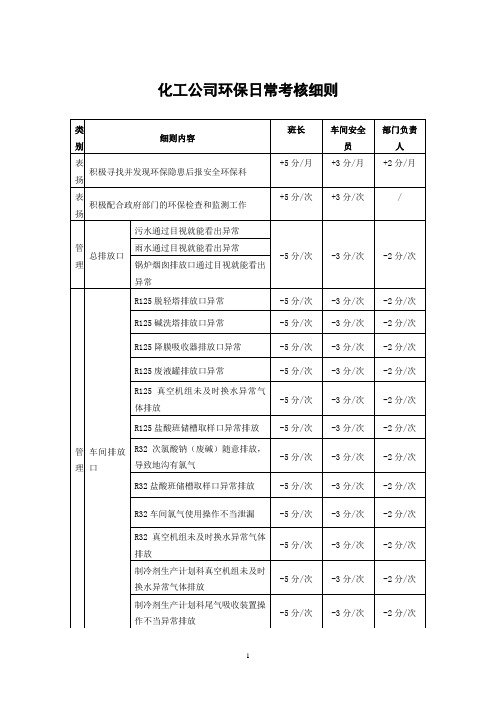 化工公司环保日常考核细则